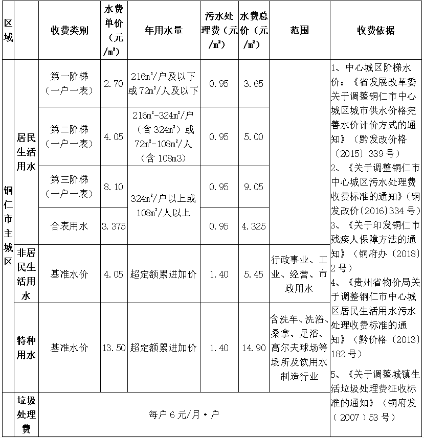 供水、污水价格公示.png